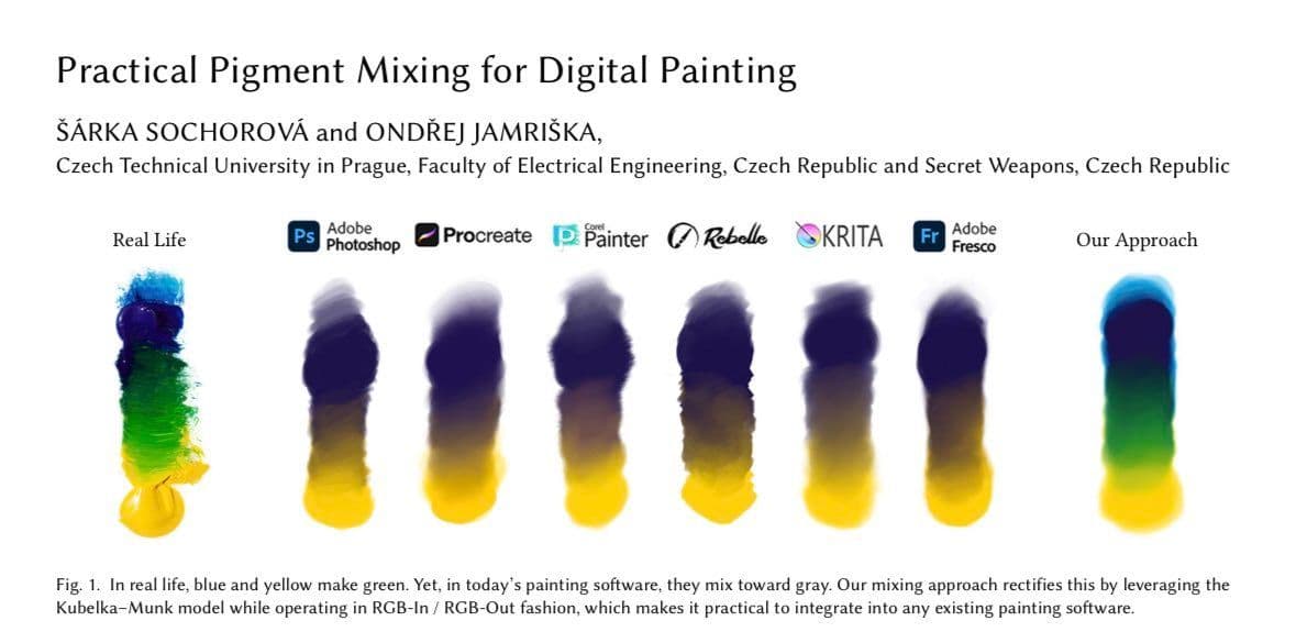 Šárka Sochorová + Ondrej Jamriška's Kubelka–Munk model